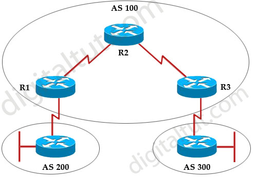 BGP_IBGP_synchronization.jpg