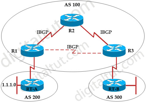 BGP_IBGP_synchronization_fully-messed.jpg