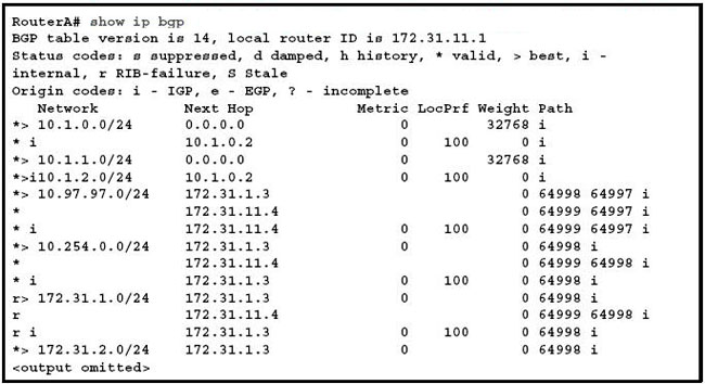 Cisco Ccnp Route 642-902 Pdf