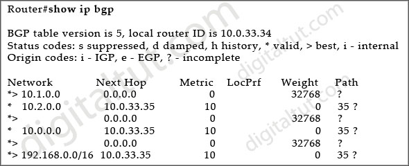 Download Free Cisco Bgp Neighbor Activate