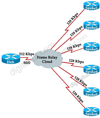 EIGRP_Frame_Relay_CIR.jpg