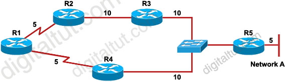 EIGRP_delay_metric.jpg