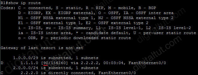 EIGRP_ip_summary-address_eigrp_R1.jpg