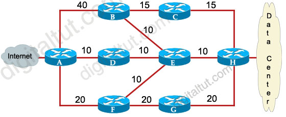 EIGRP_load_balancing.jpg