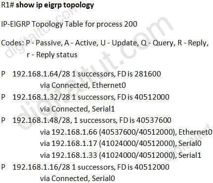 EIGRP_show_ip_eigrp_topology_Passive.jpg