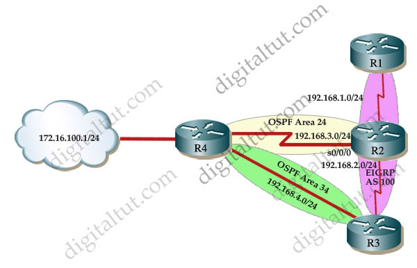 ospf pdf