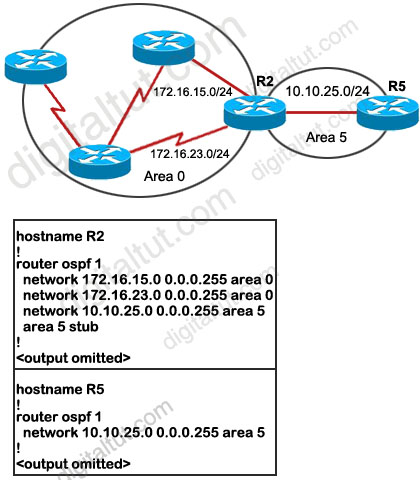 OSPF_Hello_packets.jpg