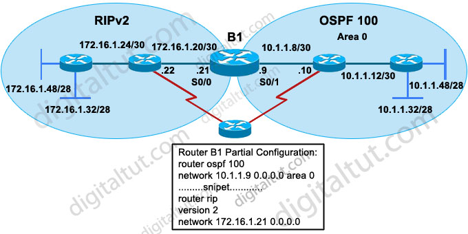 RIPv2_OSPF_Redistribute.jpg
