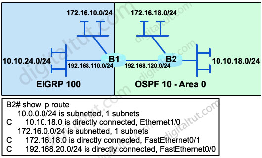 Redistribute_OSPF_EIGRP_subnets.jpg