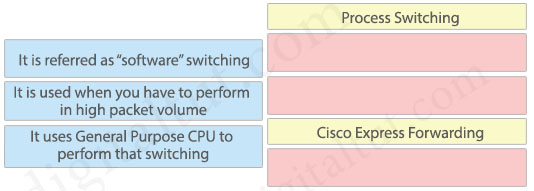 Process_Switching_CEF.jpg