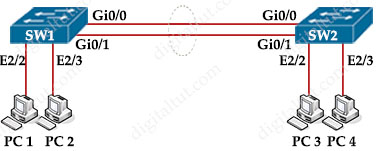 Etherchannel_modes.jpg