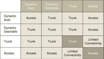 DTP_modes.jpg