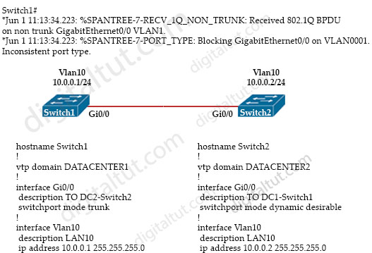VTP_Domain.jpg