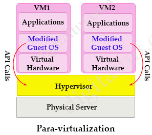 Paravirtualization.jpg