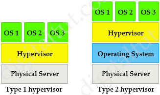 Type1_Type2_Hypervisors.jpg