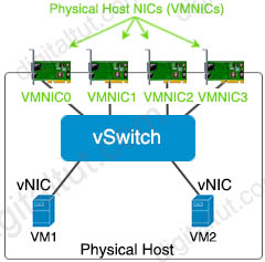 Virtual_machine_structure.jpg