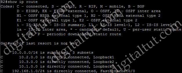 Auto_Manual_Summary_Routes_Null0_R2_no_auto_summary_show_ip_route.jpg