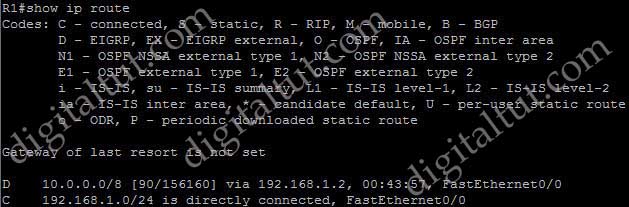 Auto_Manual_Summary_Routes_Null0_init_R1_show_ip_route.jpg