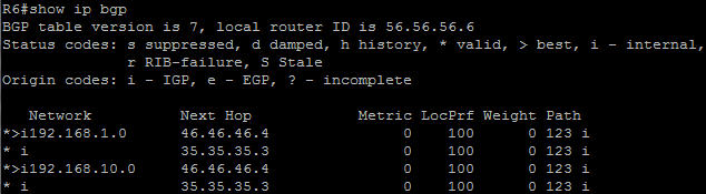 BGP_Route_map_MED_R6_init_show_ip_bgp.jpg