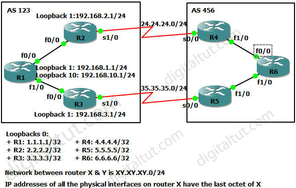 BGP_Route_map_MED_topology.jpg