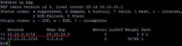 BGP_aggregate_advertised_R2_show_ip_bgp.jpg