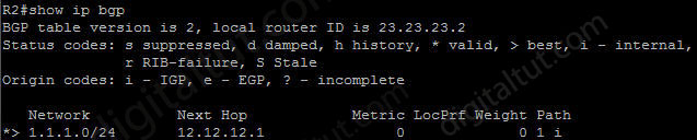 BGP_community_lo0_R2_show_ip_bgp.jpg