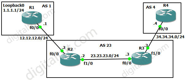 BGP_community_topology.jpg