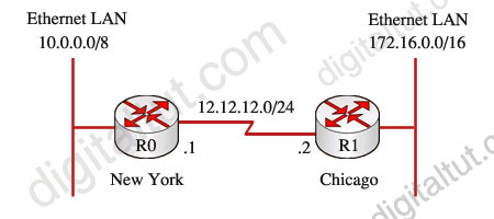 Configure_Static_Route_topology.jpg