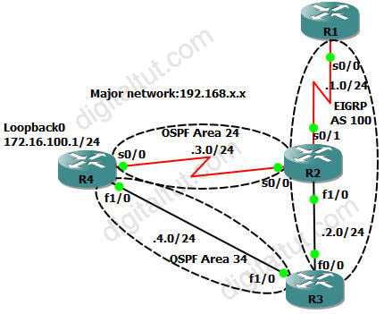 OSPF_EIGRP_Redistribute_topology.jpg