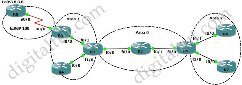 OSPF_LSA_Types_Topology.jpg