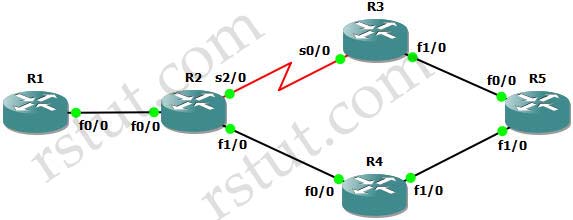 Policy_Based_Routing_Topology.jpg