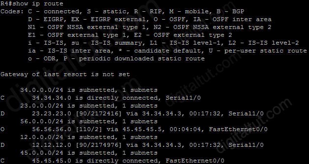 Redistribute_EIGRP_OSPF_Initial_R4.jpg