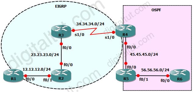 Redistribute_EIGRP_OSPF_Topology.jpg