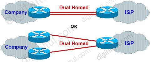 BGP_Dual_Homed.jpg