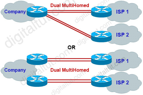 BGP_Dual_MultiHomed.jpg