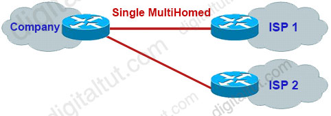 BGP_Single_MultiHomed.jpg