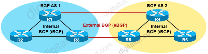 iBGP_eBGP.jpg