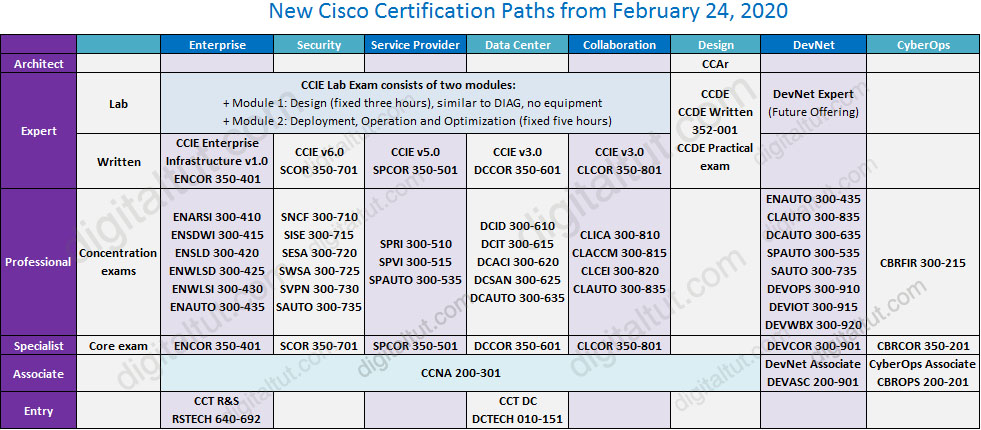 Cisco_Next_Level_Certification_Path.jpg