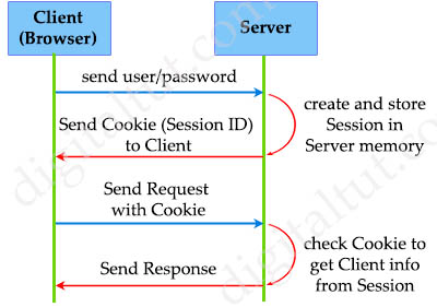 json_web_token_operation.jpg