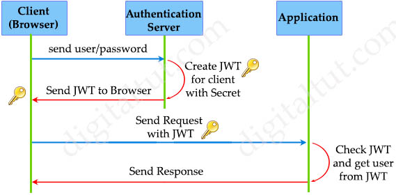 json_web_token_operation2.jpg