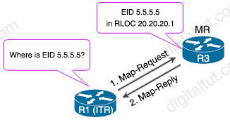 LISP_Map_Request.jpg