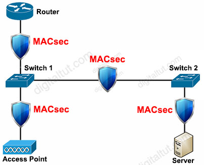 MACsec.jpg