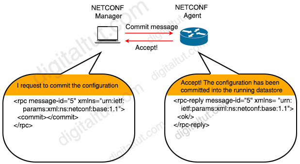 NETCONF_commit.jpg