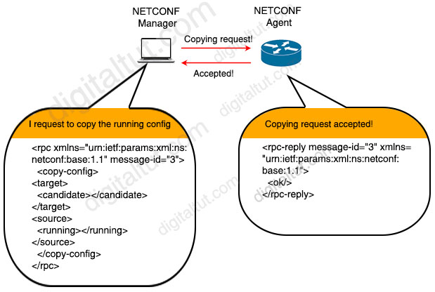 NETCONF_copy_running_config.jpg