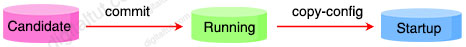 NETCONF_datastores.jpg