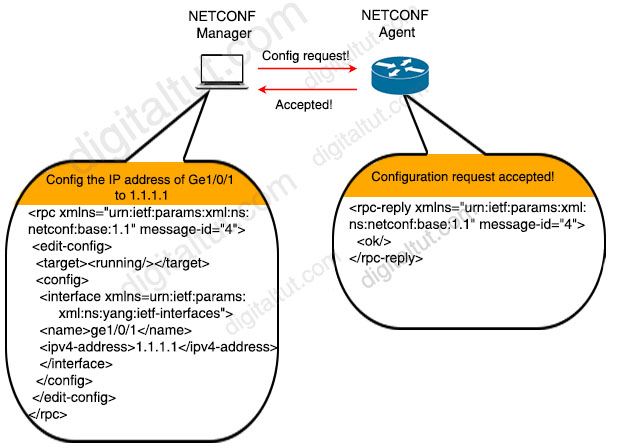 NETCONF_edit_candidate_config.jpg