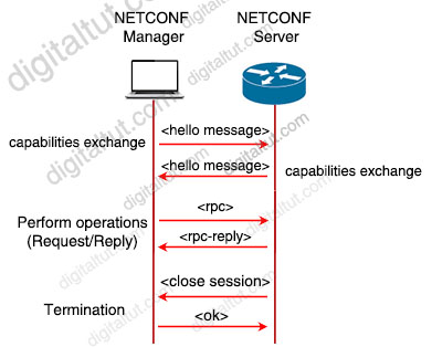 NETCONF_exchange.jpg