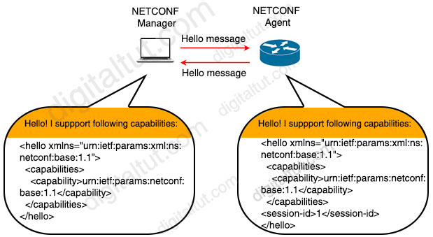 NETCONF_hello_message_exchange.jpg
