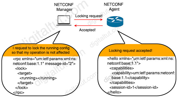 NETCONF_lock_running_config.jpg