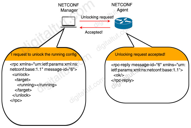 NETCONF_unlock.jpg